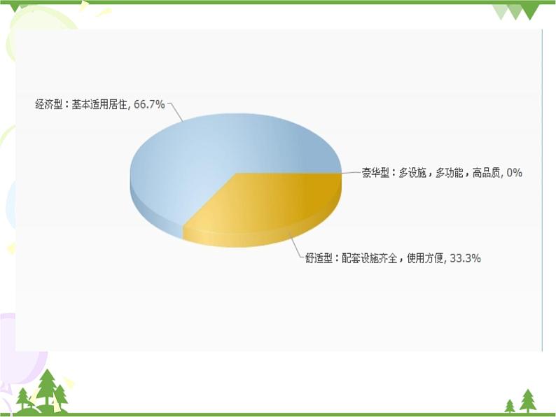 人民版地理必修二2.4问题研究 从市中心到郊区，你选择住在哪里 课件第4页