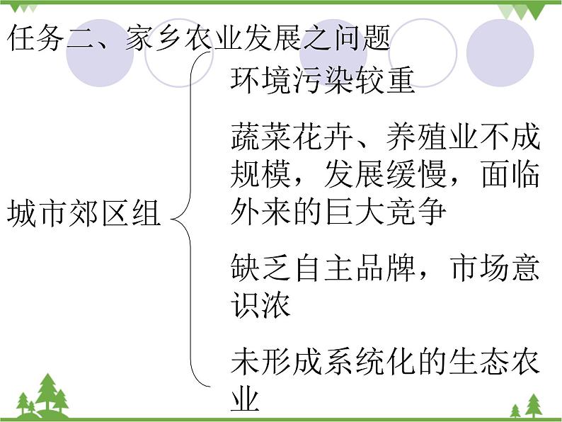 人教版（新课标）地理必修二 3.4家乡的农业园区会是什么样 课件PPT06