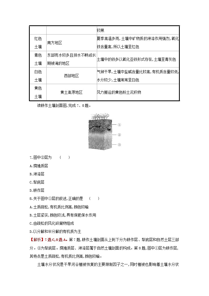 高中地理课时评价16土壤的形成含解析湘教版必修第一册练习题03