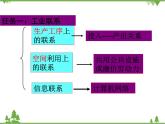 人教版（新课标）地理必修二 4.2工业地域的形成 课件PPT