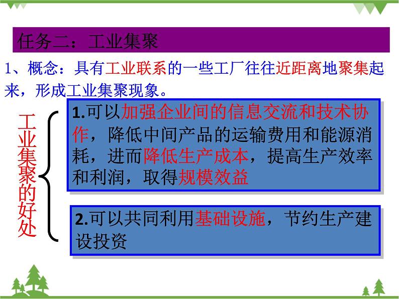 人教版地理必修一4.2工业地域的形成课件第8页
