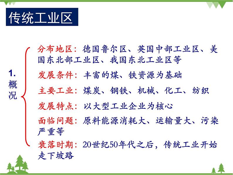 人教版地理必修二4.3传统工业区与新工业区课件第4页