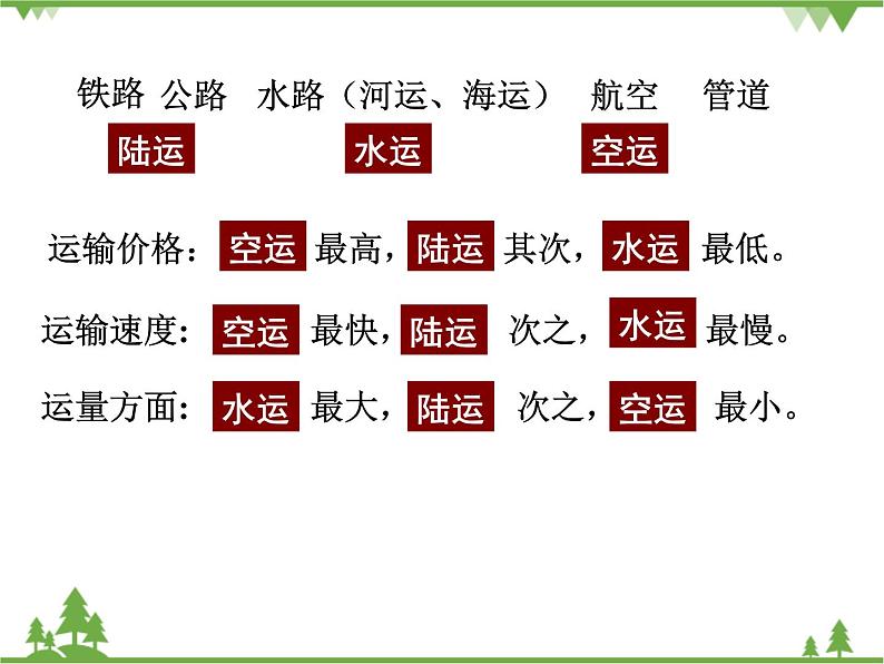 人教版（新课标）地理必修二 5.1交通运输方式和布局教学 课件PPT08