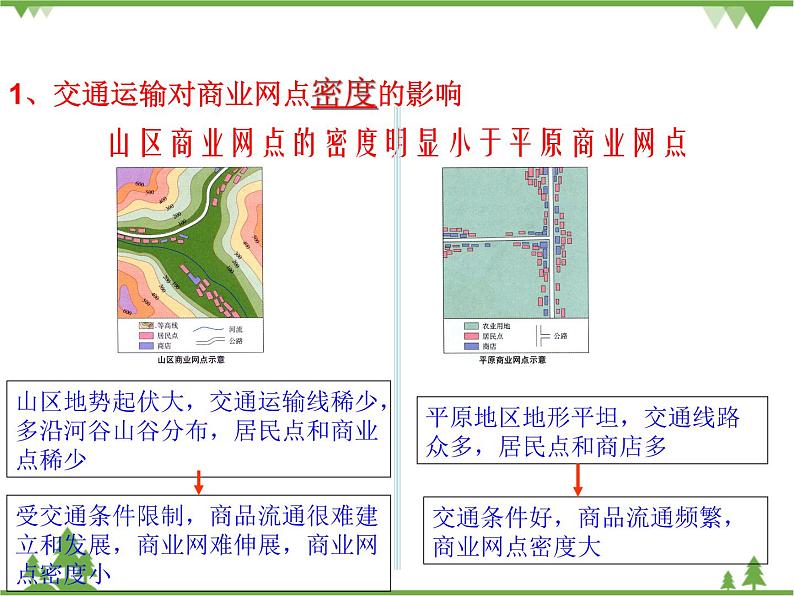 人教版（新课标）地理必修二 5.2交通运输方式和布局变化的影响 课件PPT08