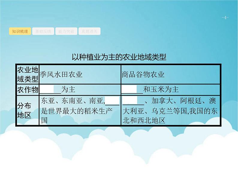 高考地理一轮复习第二部分人文地理第十章第2讲农业地域类型的区位条件分析课件新人教版第4页