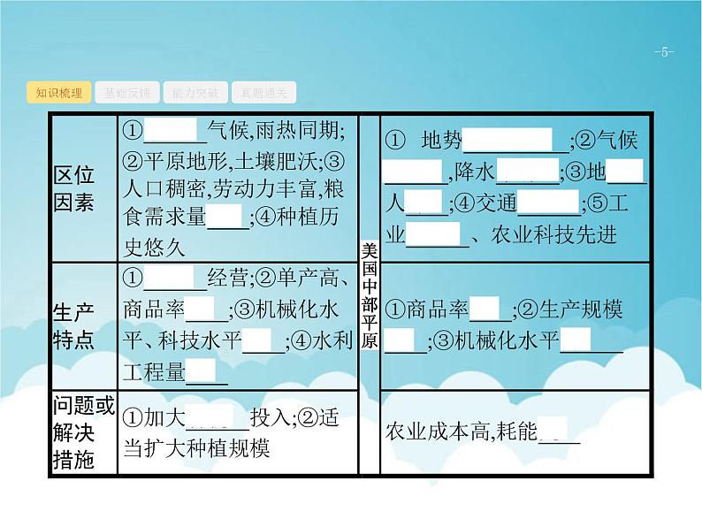 高考地理一轮复习第二部分人文地理第十章第2讲农业地域类型的区位条件分析课件新人教版第5页