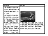 湘教版（2019）高中地理必修二第四章　第三节　海洋权益与我国海洋发展战略课件PPT
