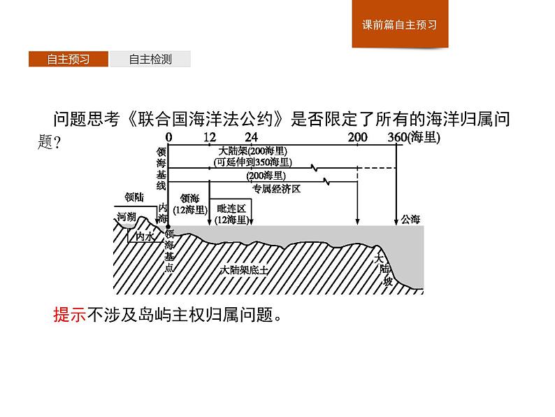 湘教版（2019）高中地理必修二第四章　第三节　海洋权益与我国海洋发展战略课件PPT05