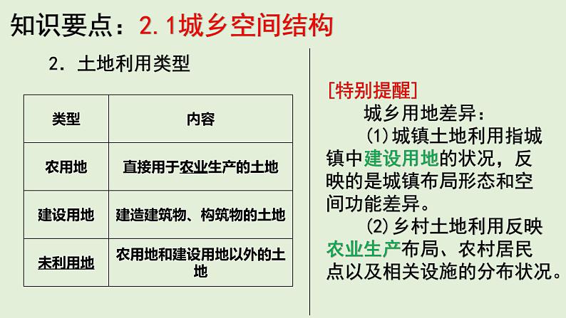 湘教版（2019）高中地理必修二第二章 城镇与乡村 单元知识总结复习课件（40张PPT）04