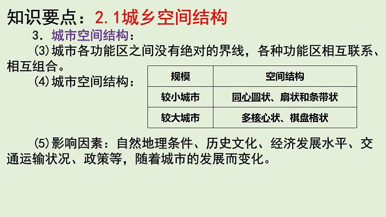 湘教版（2019）高中地理必修二第二章 城镇与乡村 单元知识总结复习课件（40张PPT）06