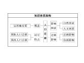 湘教版（2019）高中地理必修二第二节　人口迁移课件PPT