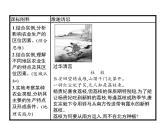 湘教版（2019）高中地理必修二第三章　第一节　农业区位因素与农业布局课件PPT