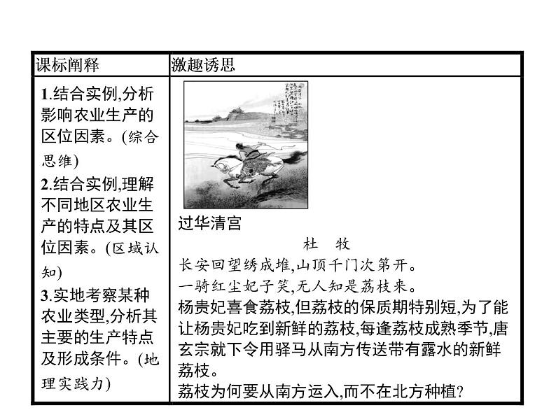 湘教版（2019）高中地理必修二第三章　第一节　农业区位因素与农业布局课件PPT第2页