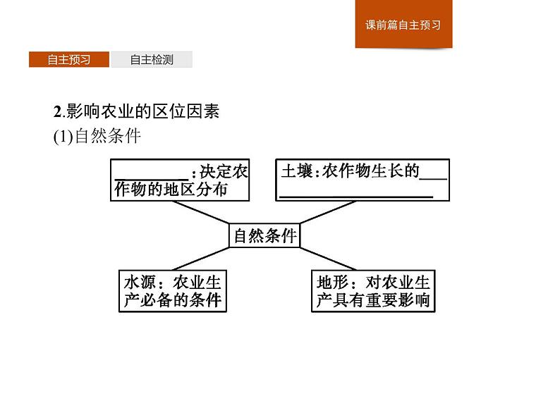 湘教版（2019）高中地理必修二第三章　第一节　农业区位因素与农业布局课件PPT第4页