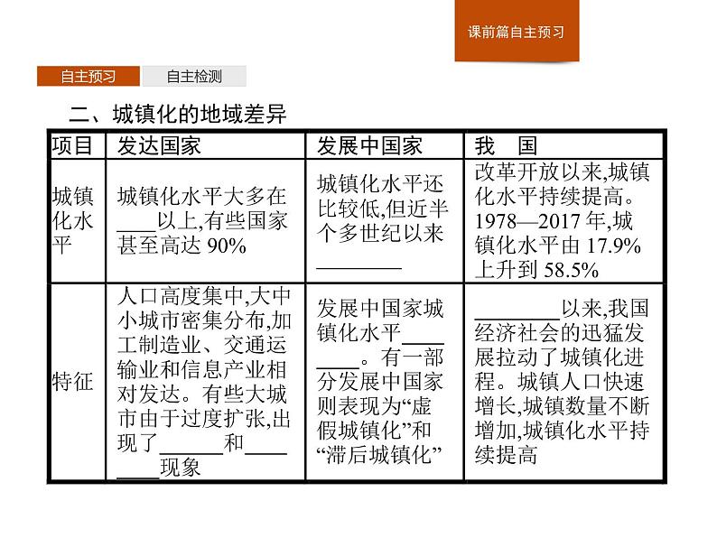 湘教版（2019）高中地理必修二第二章　第三节　城镇化进程及其影响课件PPT05