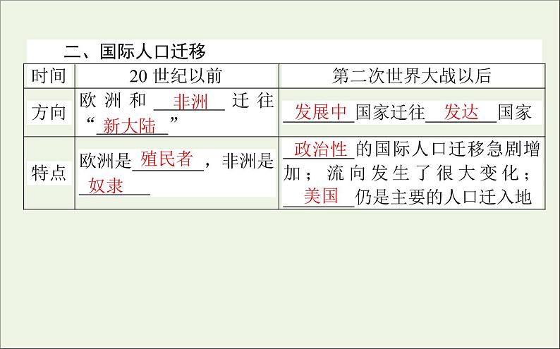 湘教版（2019）高中地理必修二第一章人口与地理环境2人口迁移课件湘教版必修二第7页