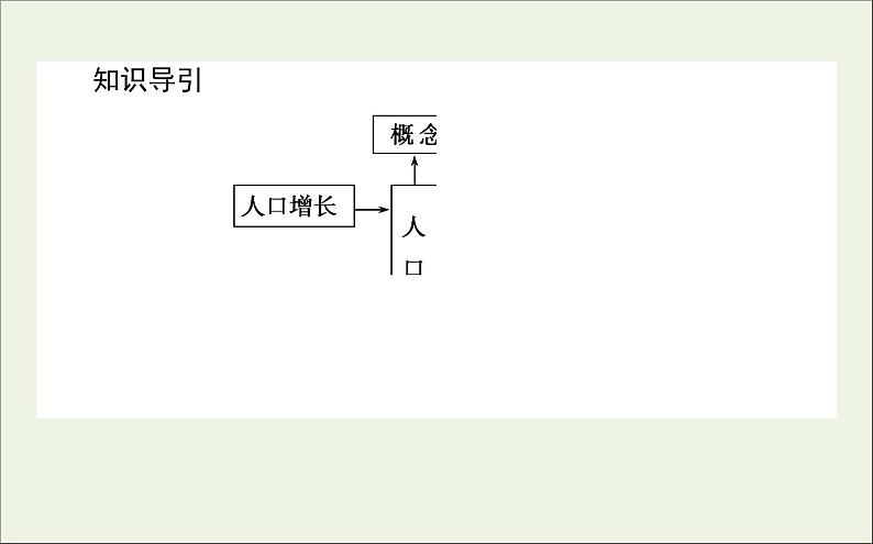 湘教版（2019）高中地理必修二第一章人口与地理环境3人口容量课件湘教版必修二03