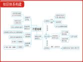 全国通用高中地理一轮复习   第二单元 行星地球  课件