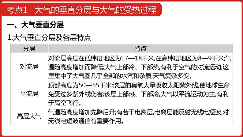 全国通用高中地理一轮复习   第三单元 地球上的大气  课件07