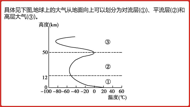 全国通用高中地理一轮复习   第三单元 地球上的大气  课件08