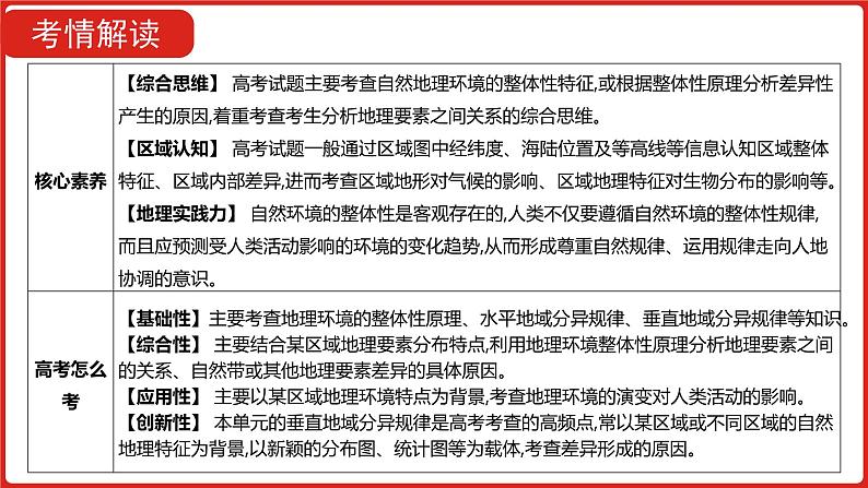 全国通用高中地理一轮复习   第六单元 自然地理环境的整体性与差异性  课件第4页