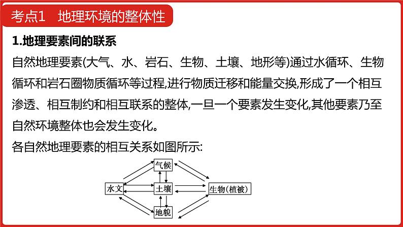 全国通用高中地理一轮复习   第六单元 自然地理环境的整体性与差异性  课件第7页