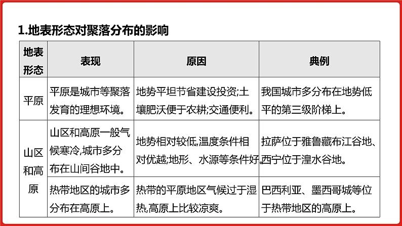 全国通用高中地理一轮复习   第七单元 自然环境对人类活动的影响  课件08