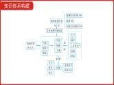 全国通用高中地理一轮复习   第十四单元 地理环境与区域发展  课件