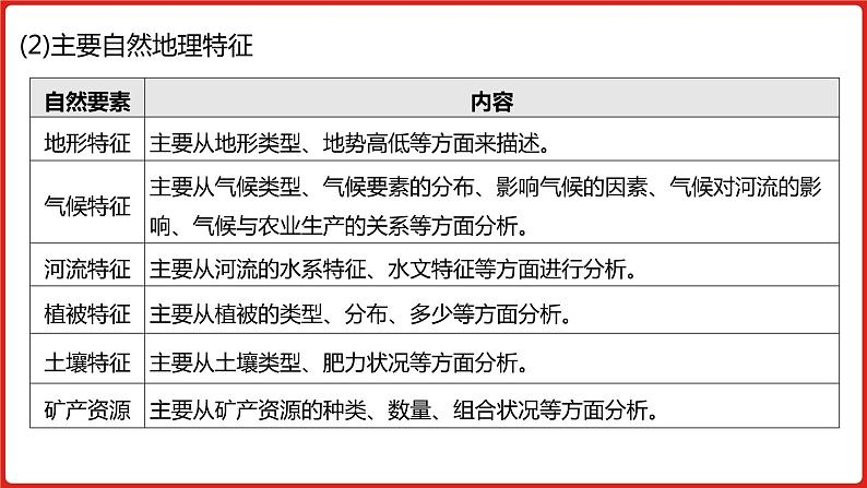 全国通用高中地理一轮复习   第十四单元 地理环境与区域发展  课件08