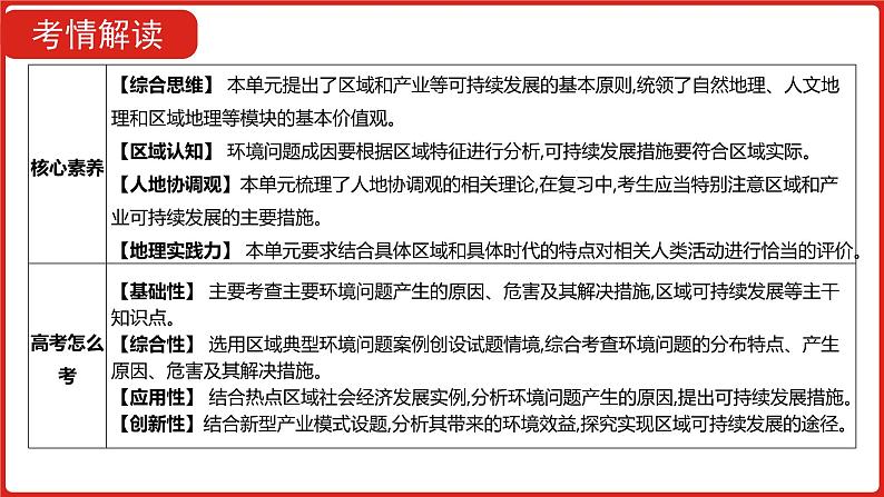 全国通用高中地理一轮复习   第十三单元 人类与地理环境的协调发展  课件04