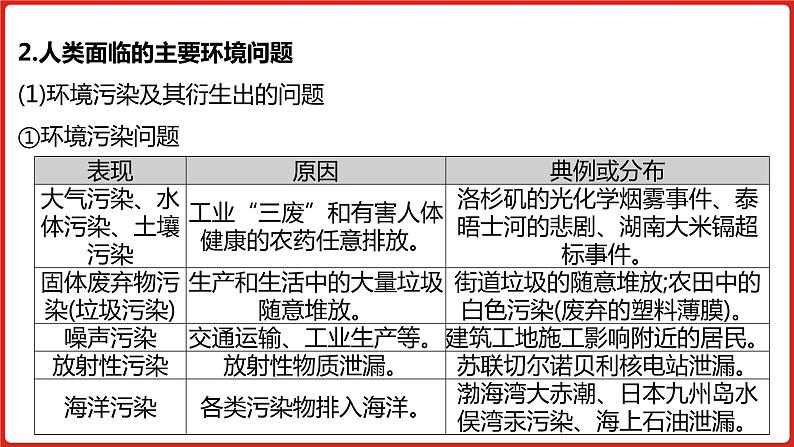 全国通用高中地理一轮复习   第十三单元 人类与地理环境的协调发展  课件08