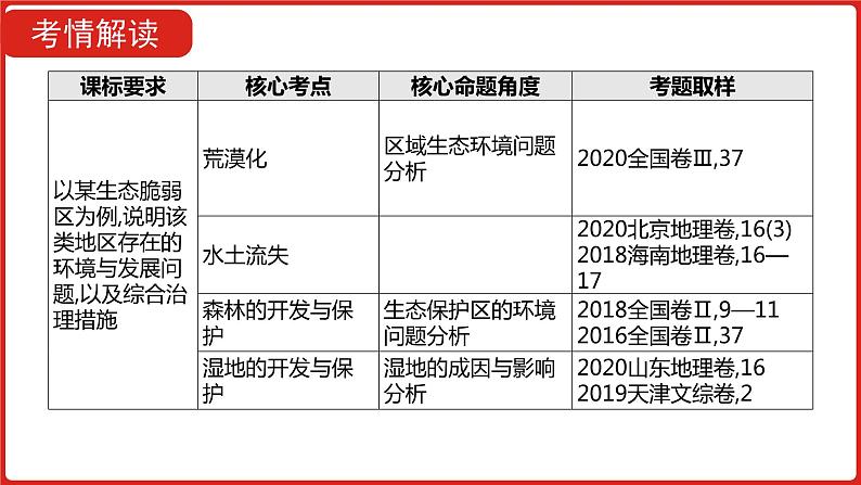 全国通用高中地理一轮复习   第十五单元 区域生态环境建设  课件第3页