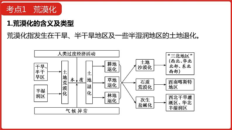 全国通用高中地理一轮复习   第十五单元 区域生态环境建设  课件第7页