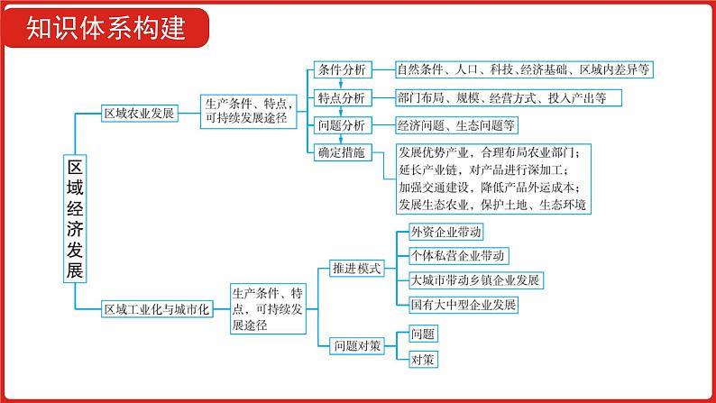 全国通用高中地理一轮复习   第十七单元 区域经济发展  课件05