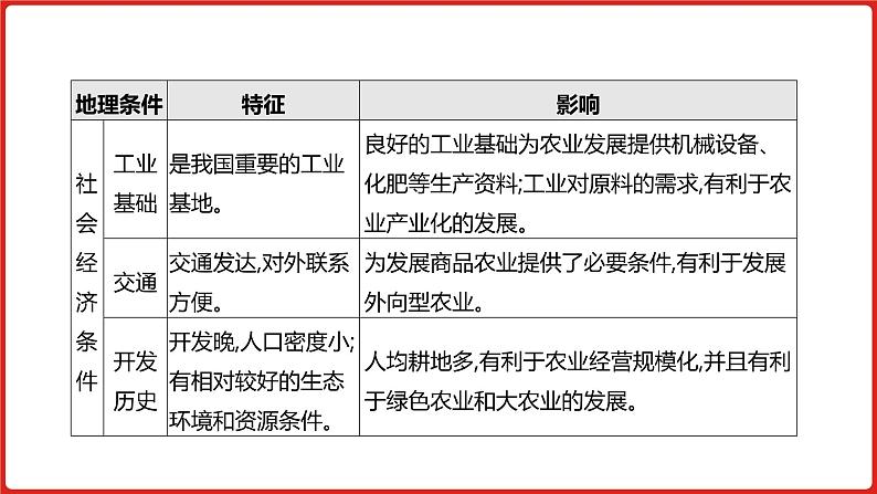 全国通用高中地理一轮复习   第十七单元 区域经济发展  课件08