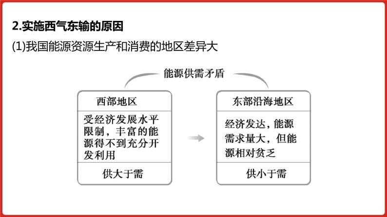 全国通用高中地理一轮复习   第十八单元 区际联系与区域协调发展  课件08