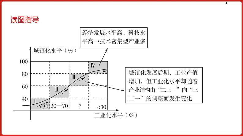 全国通用高中地理一轮复习   常见图形全突破  课件08