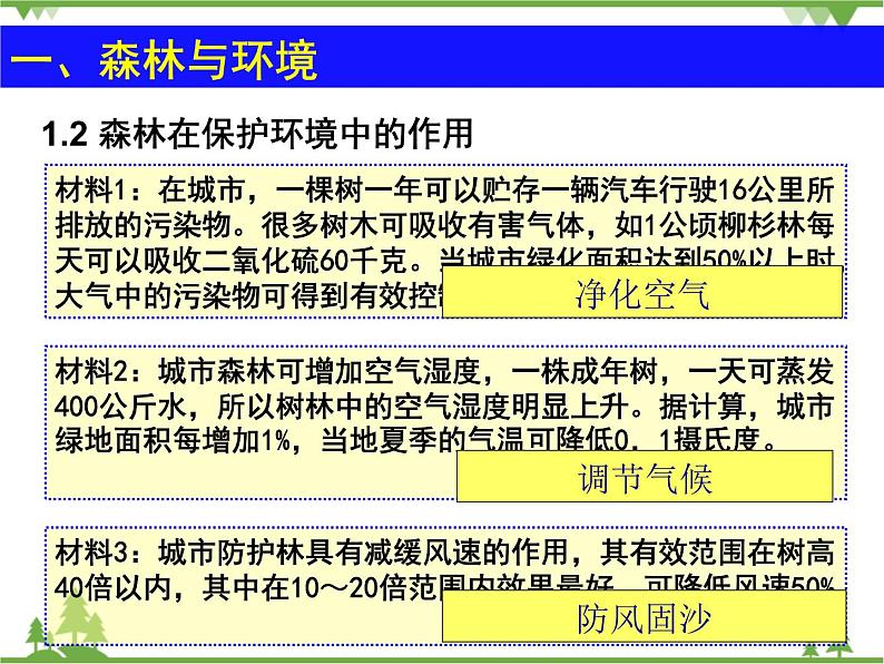 人教版地理必修三 2.2森林的开发与保护以亚马孙热带雨林为例课件第4页