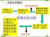 人教版地理必修三2.1荒漠化的防治-以我国西北地区为例 课件