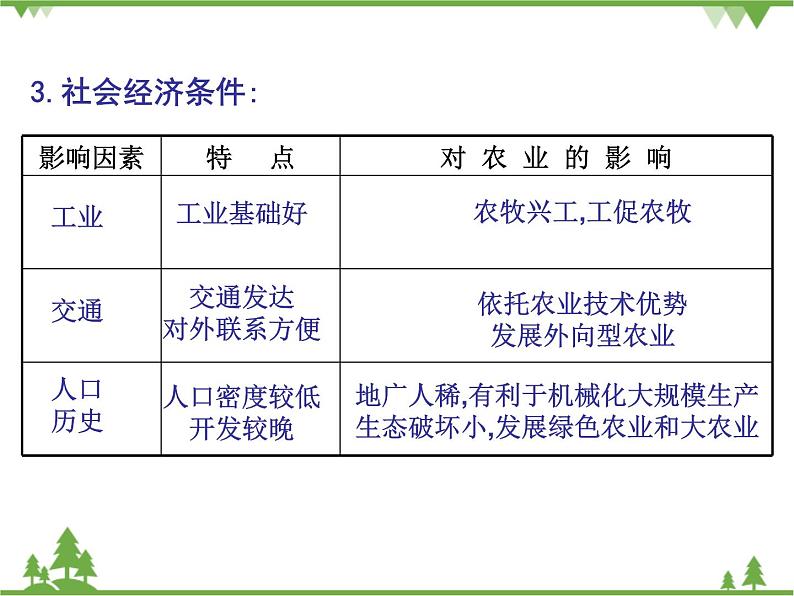 人教版地理必修三4.1区域农业发展-以我国东北地区为例课件第5页