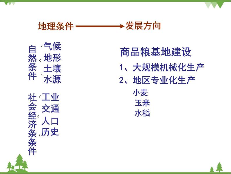 人教版地理必修三4.1区域农业发展-以我国东北地区为例课件第7页