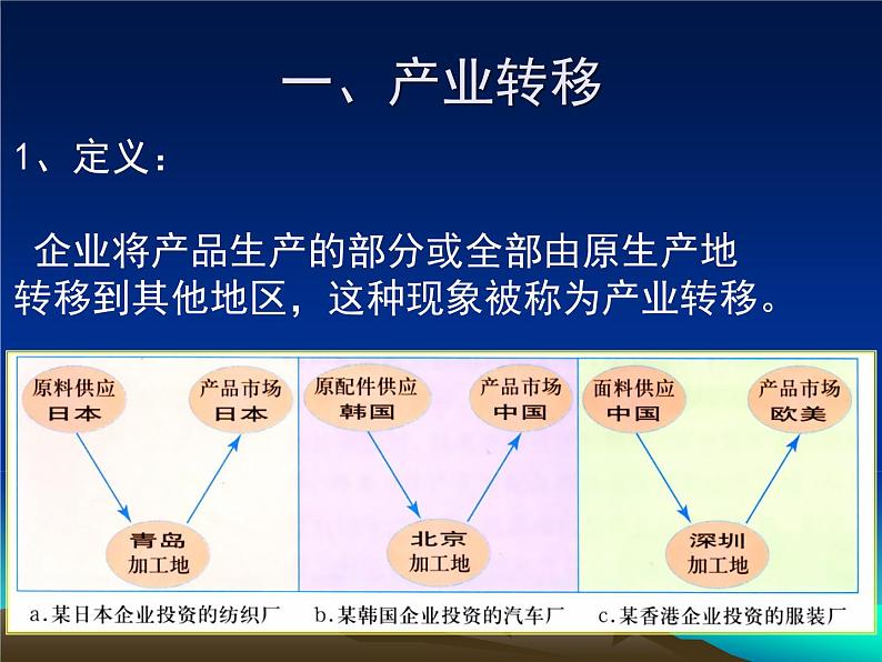 人教版地理必修三5.2产业转移以东亚为例 课件03