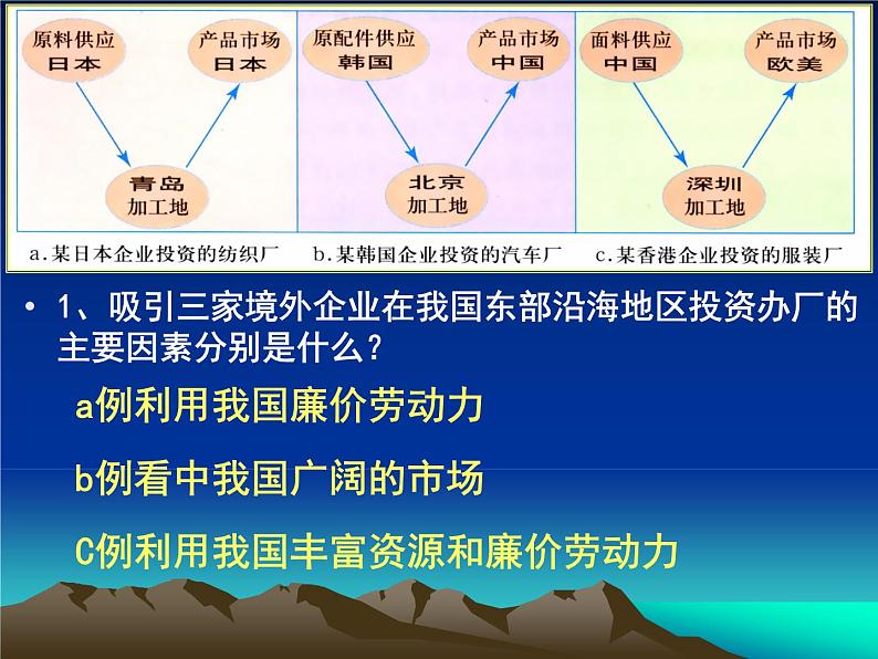 人教版地理必修三5.2产业转移以东亚为例 课件04