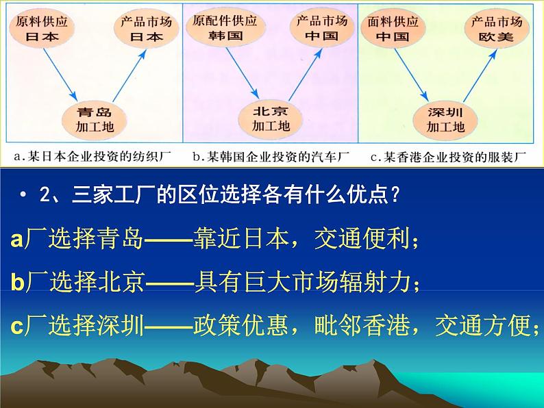 人教版地理必修三5.2产业转移以东亚为例 课件05