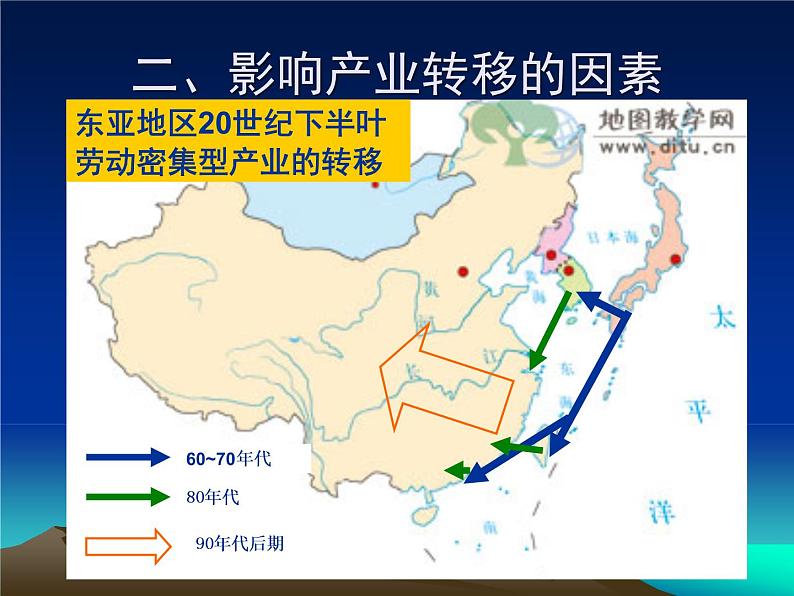 人教版地理必修三5.2产业转移以东亚为例 课件08