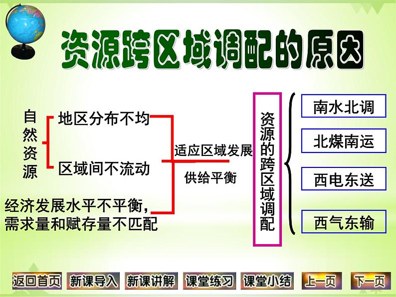 人教版地理必修三5.1《资源的跨区域调配-以我国西气东输为例》课件03