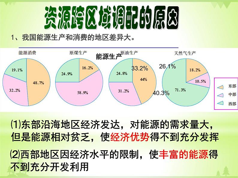 人教版地理必修三5.1《资源的跨区域调配-以我国西气东输为例》课件08