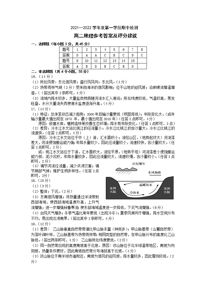 高二地理答案(终稿）第1页