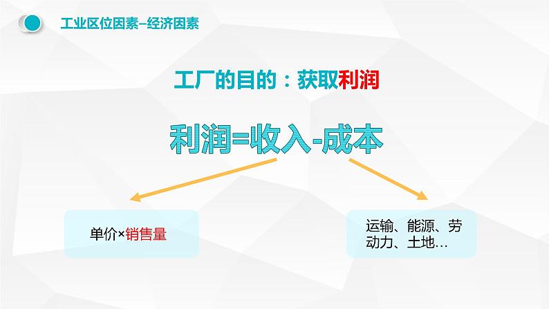 新人教版必修二《工业区位因素及其变化》讲课PPT课件PPT第8页