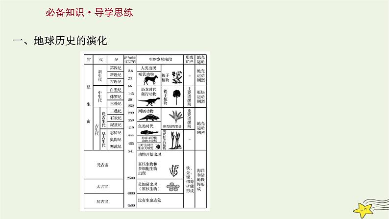 高考地理一轮复习第二章宇宙中的地球第二节地球的历史和地球的圈层结构课件新人教版03